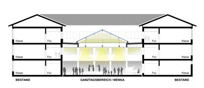 ​Böller und Bahnemann Architekten​ aus ​Rendsburg​ Schulbau Bad Bramstedt