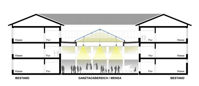 ​Böller und Bahnemann Architekten​ aus ​Rendsburg​ Schulbau Bad Bramstedt